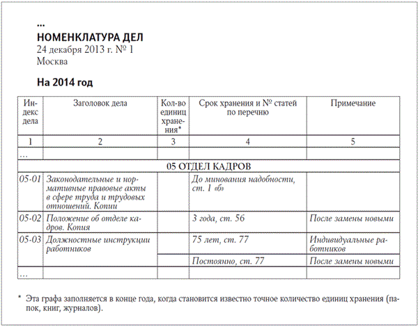 подписание незаполненных бланков