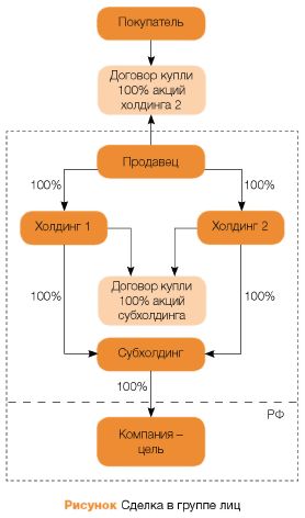 Схема группы лиц для фас образец