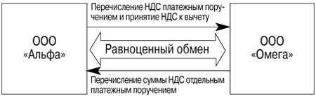 Отдельным платежом