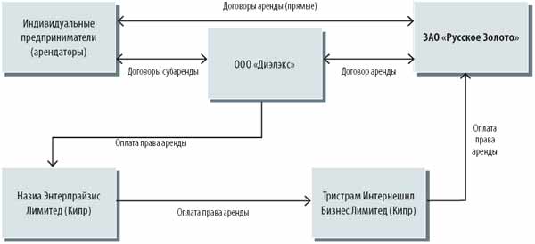 Что такое обналичивание денежных средств