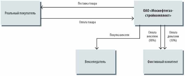 Реальные потребители