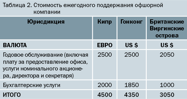 Услуги номинального