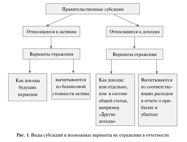 в чем заключается влияние правительственной помощи на финансовую отчетность. Смотреть фото в чем заключается влияние правительственной помощи на финансовую отчетность. Смотреть картинку в чем заключается влияние правительственной помощи на финансовую отчетность. Картинка про в чем заключается влияние правительственной помощи на финансовую отчетность. Фото в чем заключается влияние правительственной помощи на финансовую отчетность