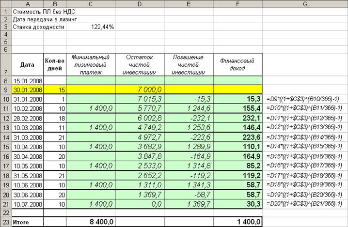 Расчет лизинга по мсфо в excel сделать форму