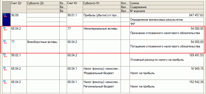 Субконто счетов