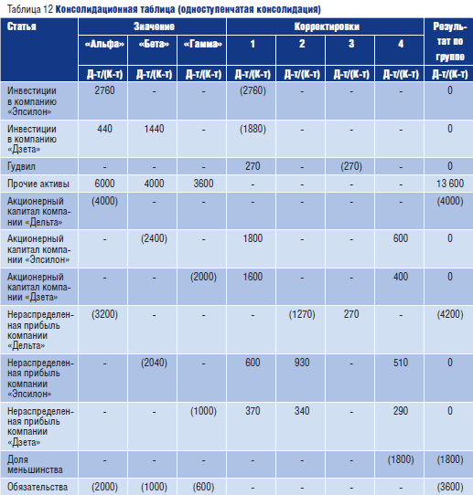 http://www.audit-it.ru/article_img/2009/msfo81-15.gif