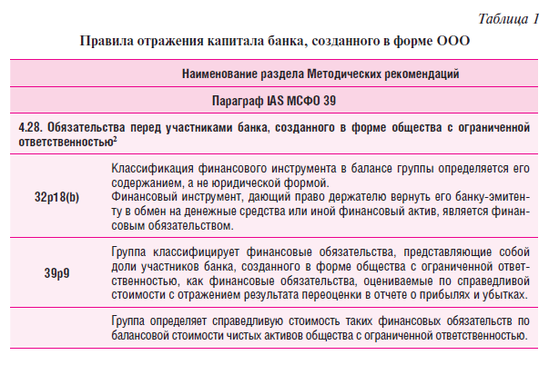 Мсфо 32. Классификация финансовых активов по МСФО. Классификация обязательств таблица. МСФО 39.