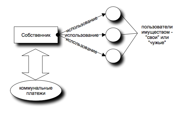 Применения пользователи