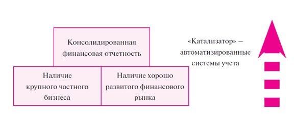 Финансовая консолидация. Консолидированная финансовая отчетность. Фото консолидация финансовой отчетности. Финансовая консолидация это. Консолидация это простыми словами в бухгалтерии.