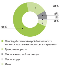 Процентов фирма