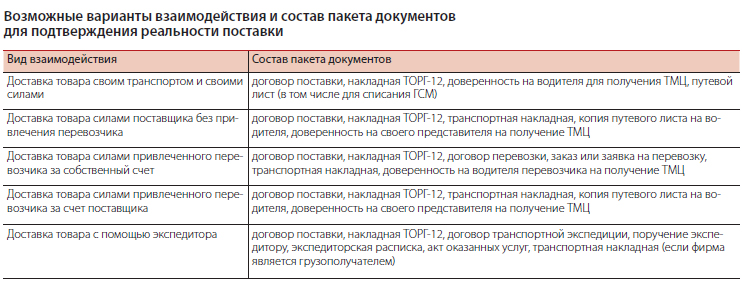 Подтверждение реальности бизнеса образец заполнения