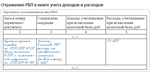 Как скрепить книгу учета доходов и расходов образец