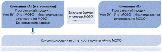 Мэппинг что это такое в бухгалтерии. Смотреть фото Мэппинг что это такое в бухгалтерии. Смотреть картинку Мэппинг что это такое в бухгалтерии. Картинка про Мэппинг что это такое в бухгалтерии. Фото Мэппинг что это такое в бухгалтерии