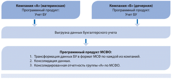 Мэппинг что это такое в бухгалтерии. Смотреть фото Мэппинг что это такое в бухгалтерии. Смотреть картинку Мэппинг что это такое в бухгалтерии. Картинка про Мэппинг что это такое в бухгалтерии. Фото Мэппинг что это такое в бухгалтерии