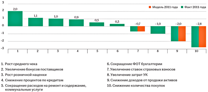 Бмв капитализация компании