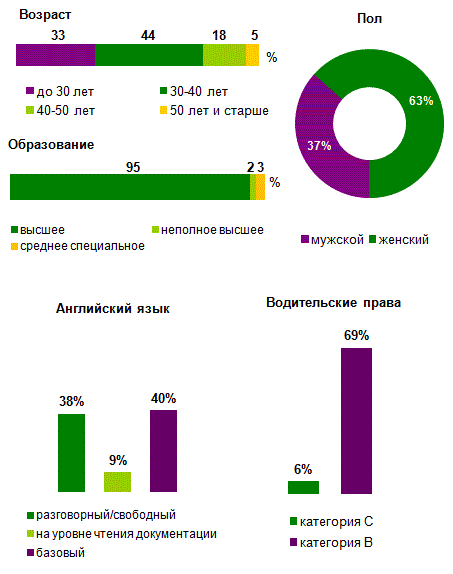 Зарплата финансового аналитика. Исследование рынка люди. Зарплата фин Аналитика. Зарплата финансовым языком. Финансовый контролер в ЦИАН зарплата.