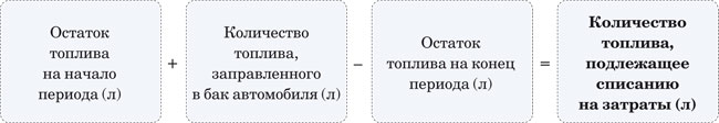 Калькулятор расхода топлива【Расход бензина или дизеля】