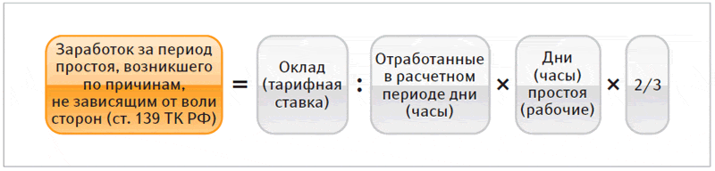 Период простой. Ст 157 ТК РФ. Статья 157 трудового кодекса. Ч2 ст 157 ТК РФ. Статья 157 трудового кодекса Российской Федерации.