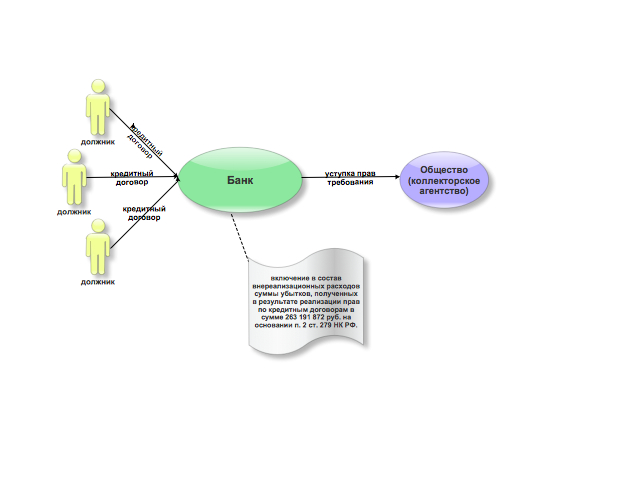 Переуступка агентство. Схема переуступки долга. Рисунок переуступки эшелонные.