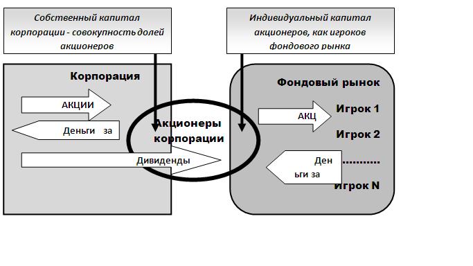 Займы между взаимозависимыми