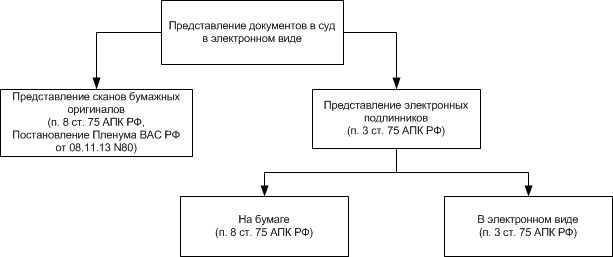 При формировании представления электронного документа возникли ошибки 1с