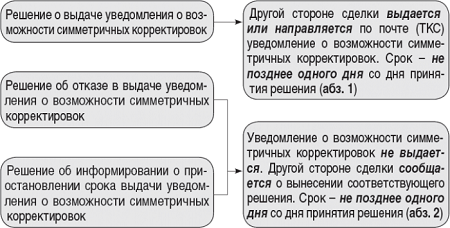 Основания и виды решений принимаемых судом при осуществлении судебного контроля