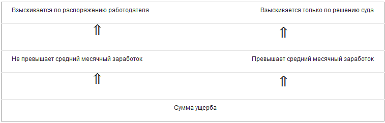 Работник не вернул служебный ноутбук. Как взыскать ущерб в полном объеме