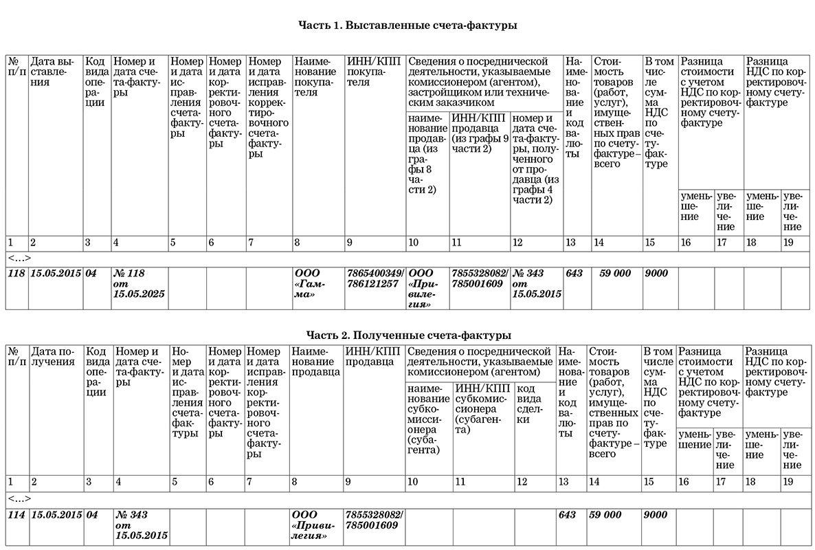 Журнал учета полученных и выставленных счетов фактур не заполняется в 1с