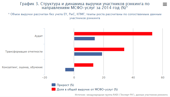 Аудит ит валютный информатор