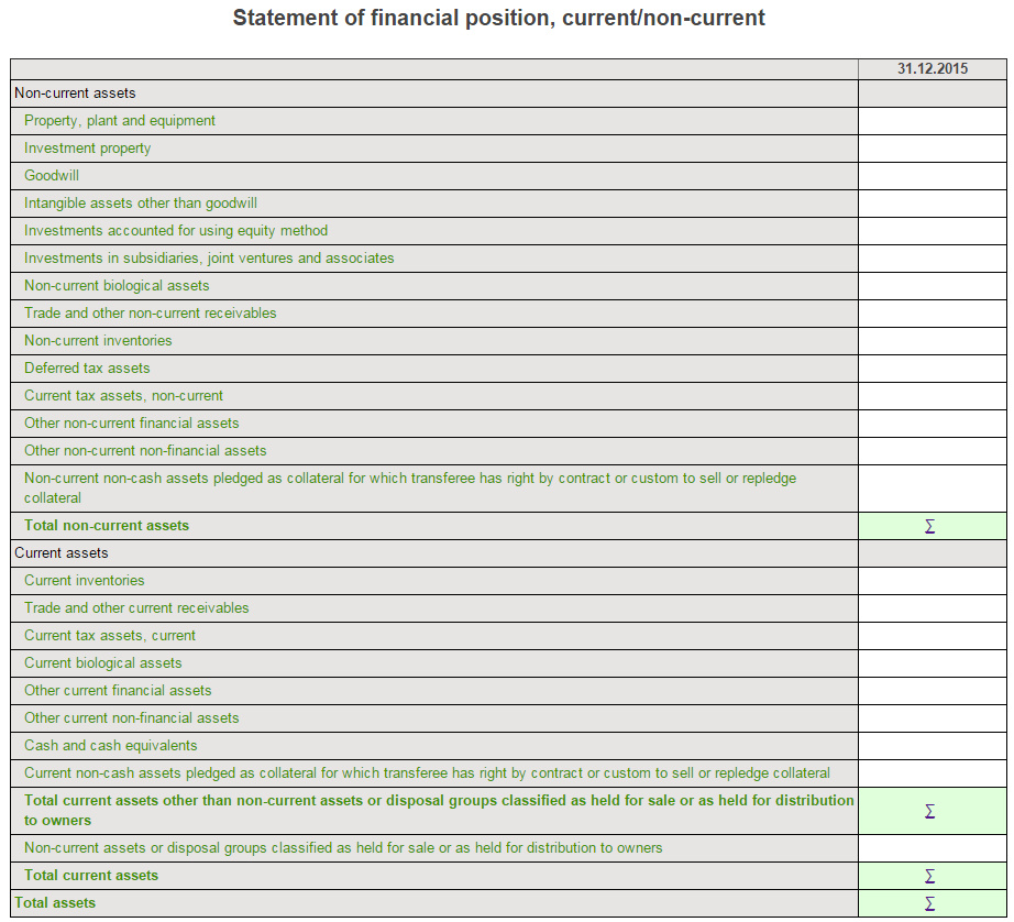 Отчет о финансовом положении мсфо образец excel