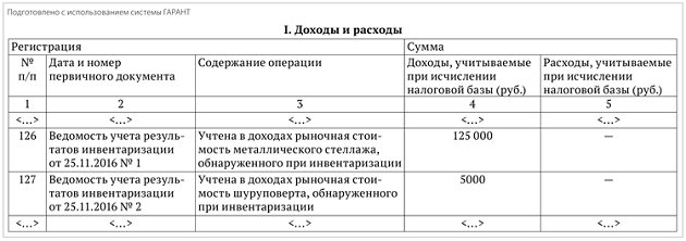 Как в 1с предприятие учесть излишки выявленные при годовой инвентаризации