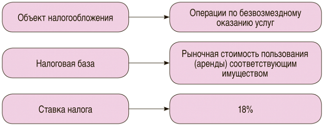 Продажа товаров по образцам описание метода