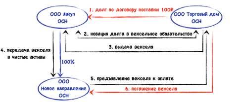 Договор новации образец