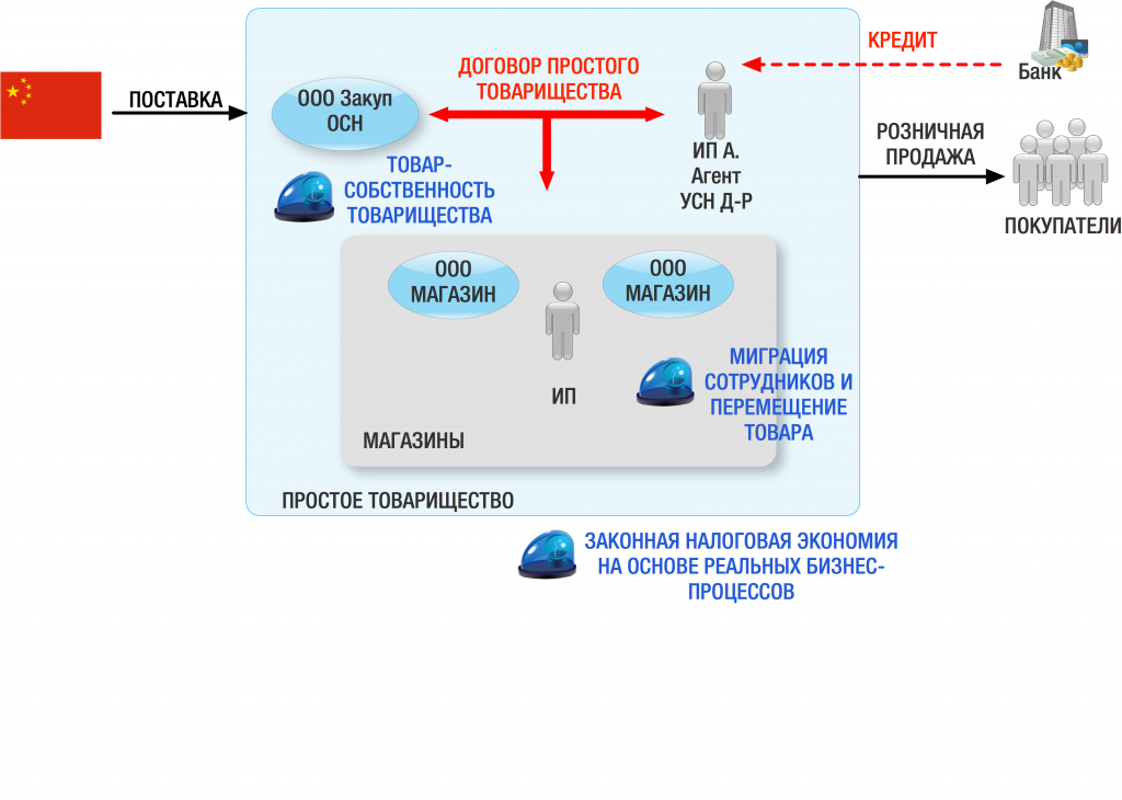 Простое товарищество картинки