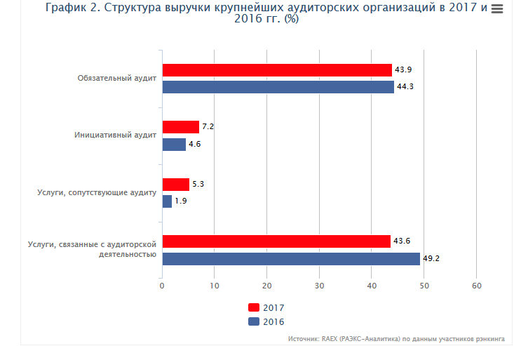 Рейтинг фирм по матрасам