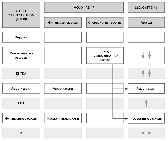 Ifrs аренда. МСФО 16 основные средства. МСФО (IAS) 16. МСФО учет основных средств. МСФО 16 аренда.