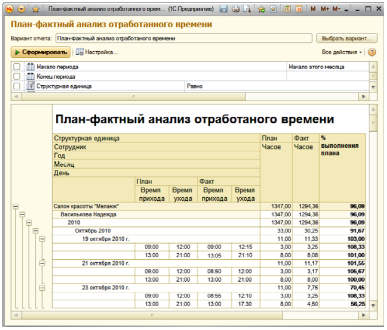 План фактный анализ бюджета