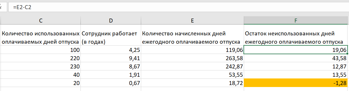 Акт инвентаризации оценочного обязательства по оплате отпусков образец