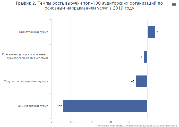 Рейтинг фирм по диванам