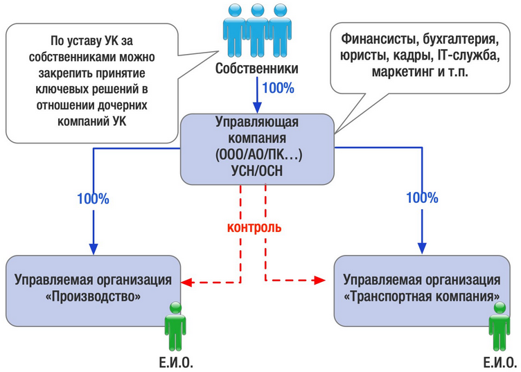 Волга сервис управляющая компания