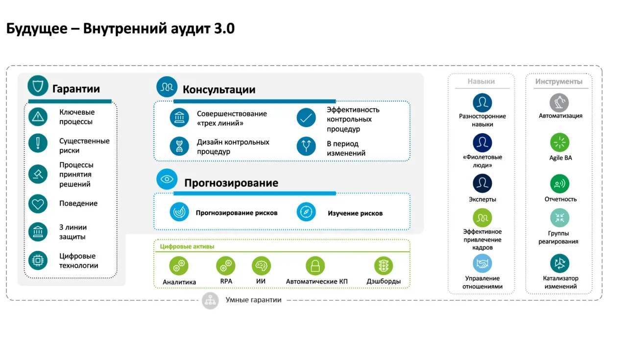 Как автоматизация поможет учесть рекомендации Банка России по организации  среды корпоративного контроля