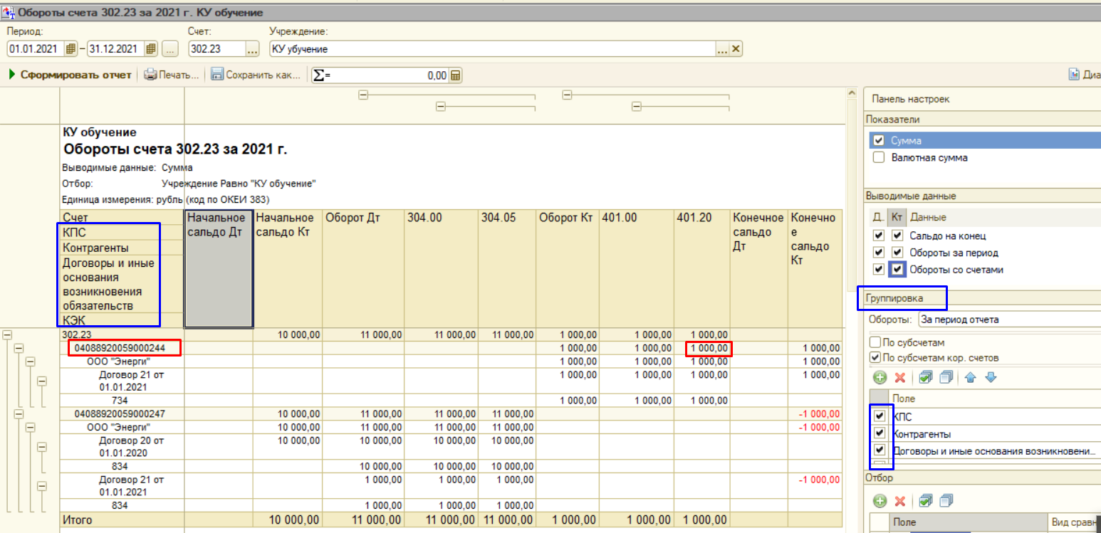 Обороты счетов. Счет 401. Счет 401.01. Счет 401.20. КПС счета 401.20.246.