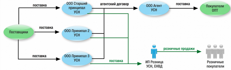 Карта секретного агента