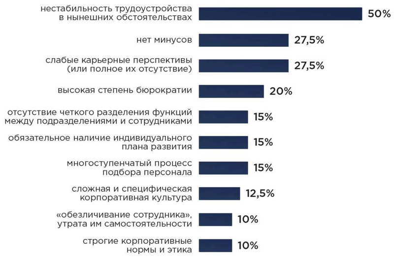 Сколько вакансий. Проблемы российского рынка труда. Анализ вакансий на рынке труда. Рынок труда it. Анализ проблем российского рынка труда.