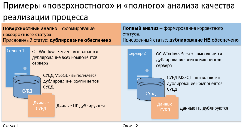 Поверхностный анализ