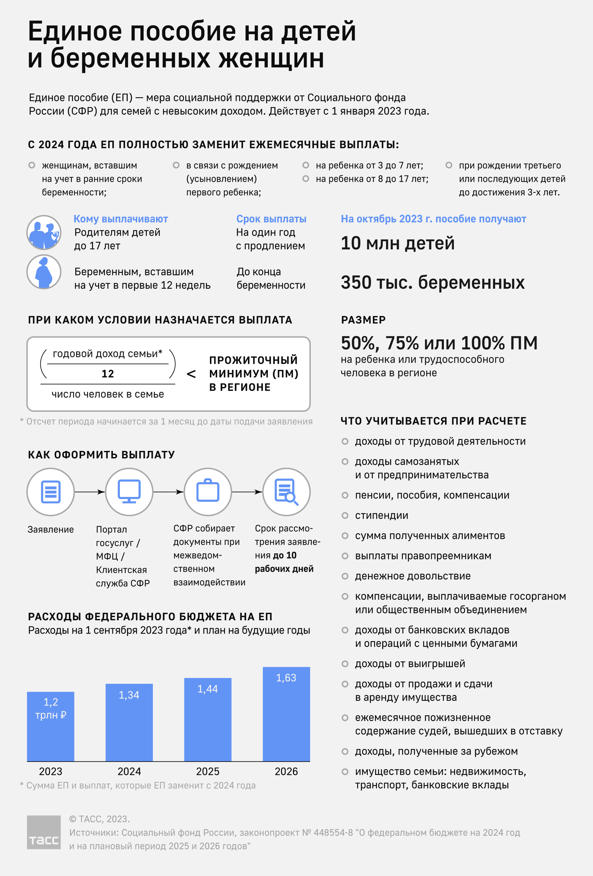 12 неделя беременности что происходит с плодом